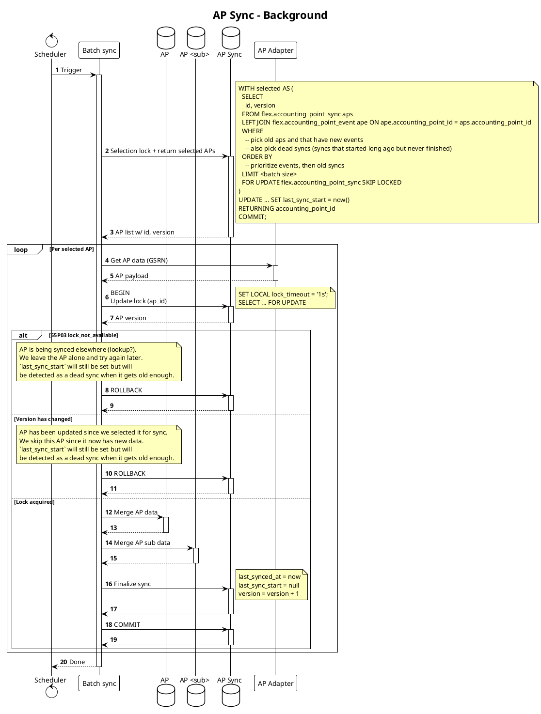 Accounting point sync background flow