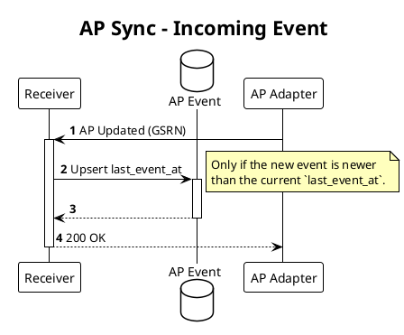 Accounting point sync incoming events flow