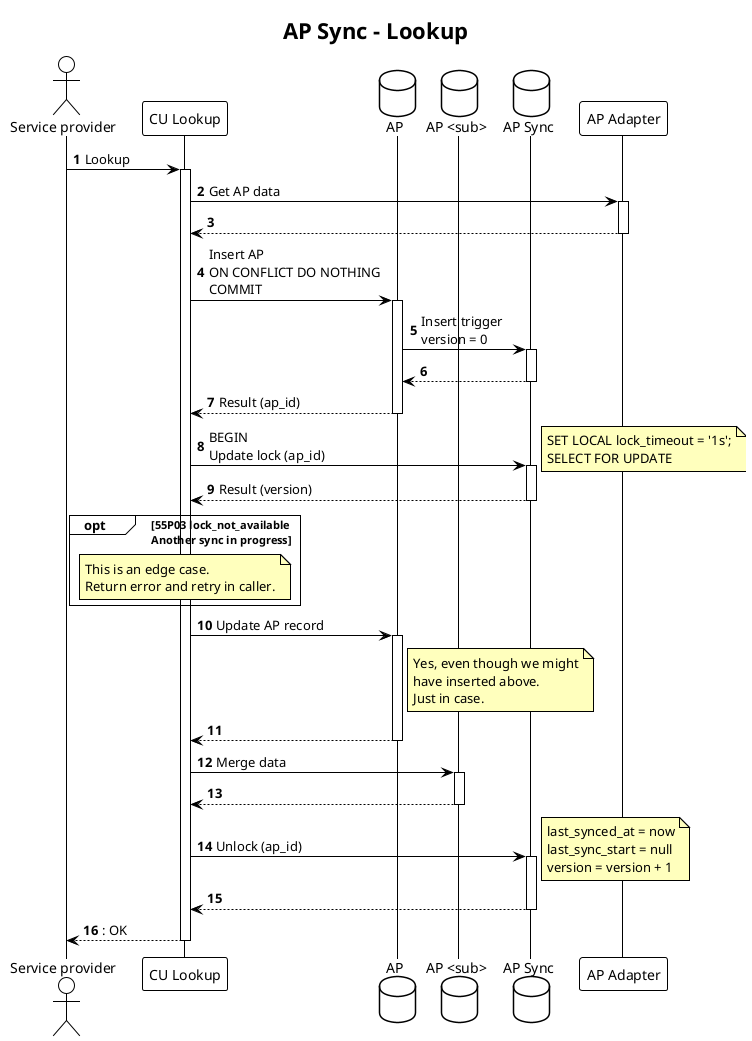 Accounting point internal lookup flow