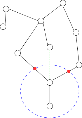 area defined by cuts