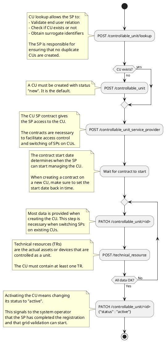 CU registration process