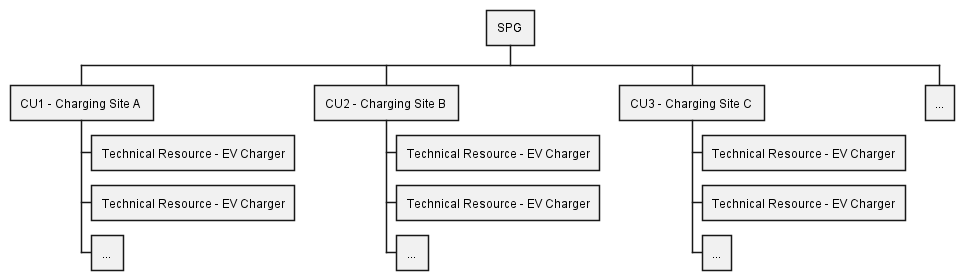 CU/SPG EV example