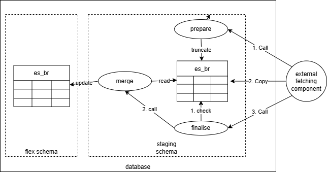 Energy Supplier Balance Responsibility synchronisation overview