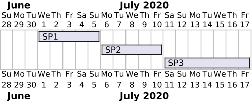 time dependent basic diagram