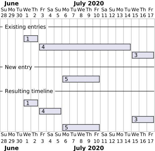 time_dependent_contains